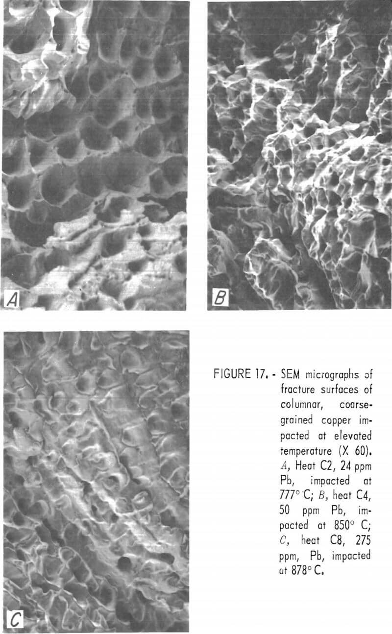 electrowon-copper fracture surface