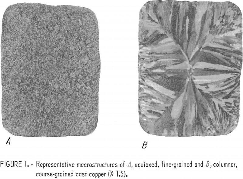 electrowon-copper macrostructures