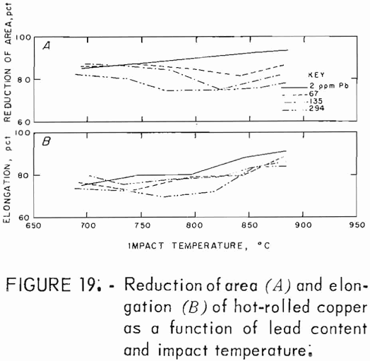 electrowon-copper-reduction-of-area