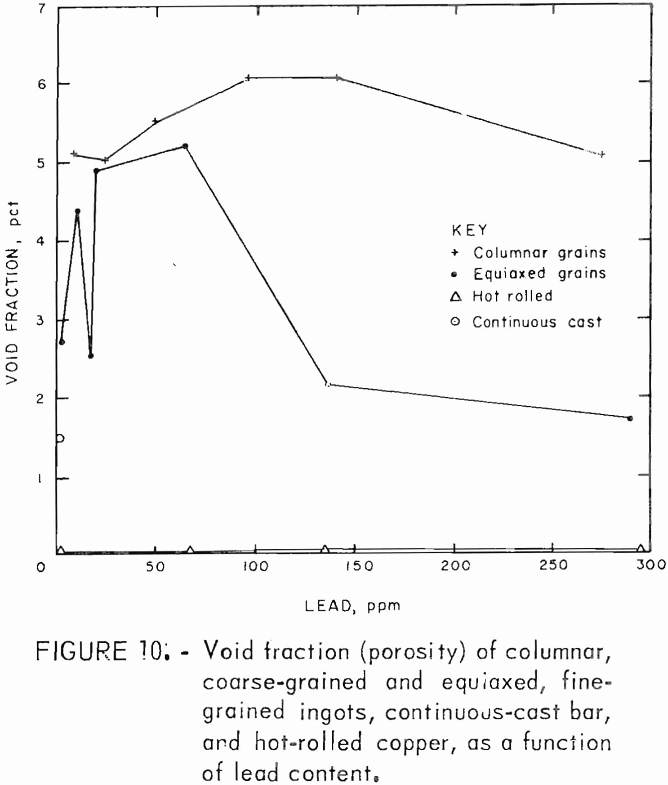 electrowon-copper void fraction