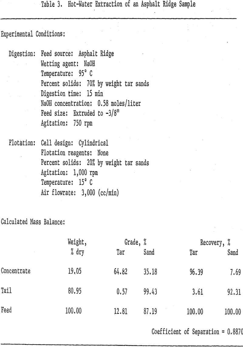 extraction-of-bitumen hot water