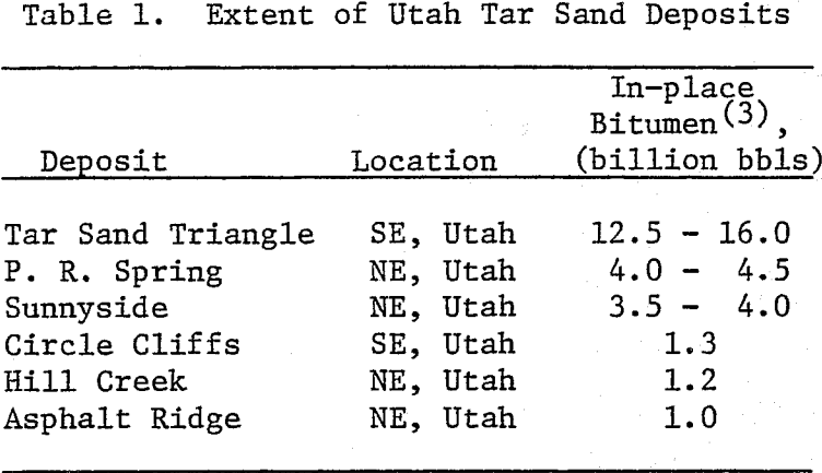 extraction-of-bitumen-sand-deposits