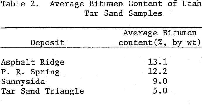 extraction-of-bitumen-sand-sample