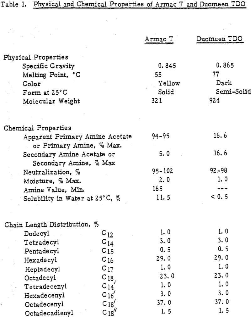 feldspar flotation physical and chemical properties