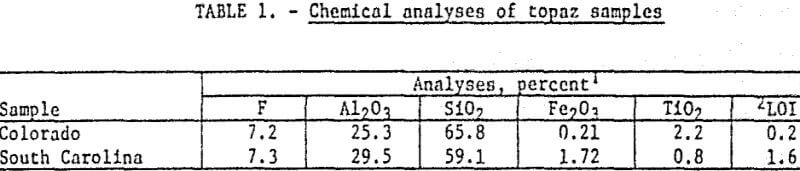 flotation-of-topaz-chemical-analyses