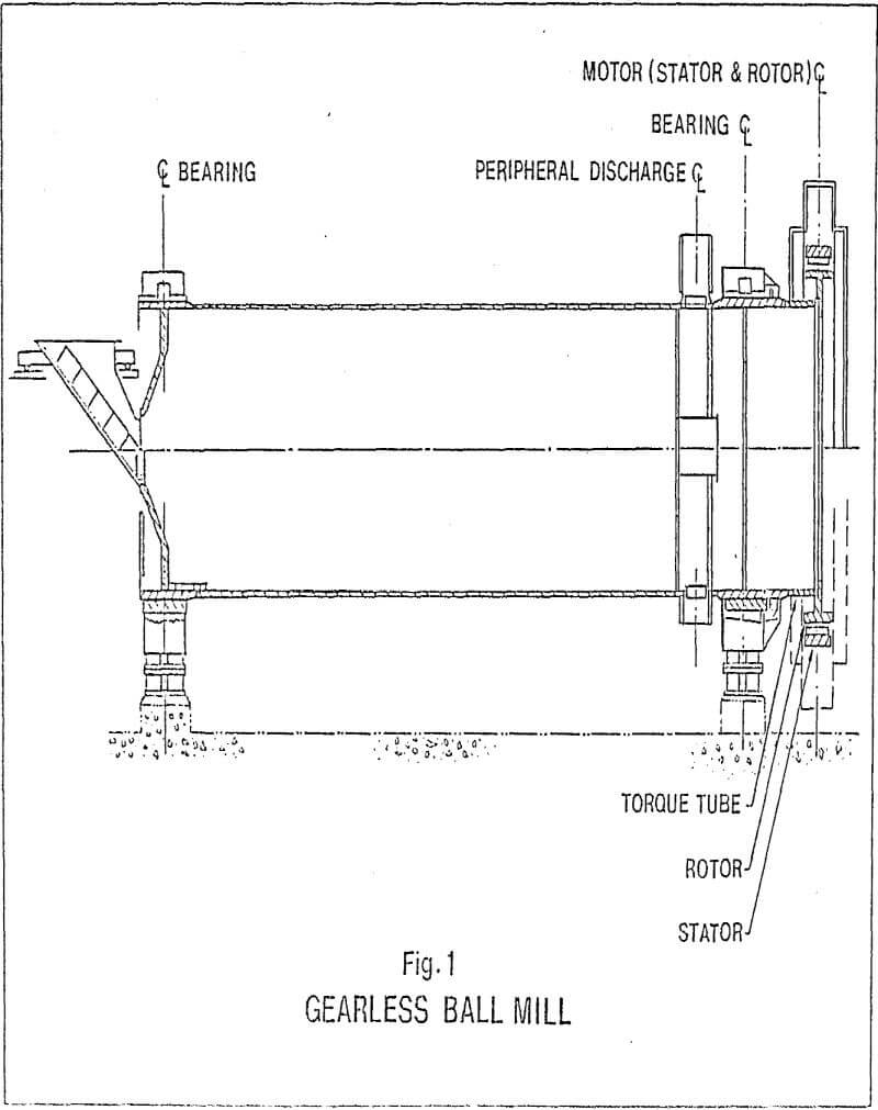 gearless ball mill