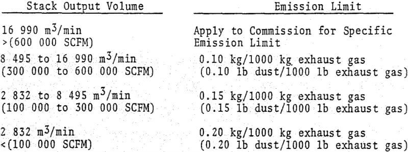 grate-kiln-operations stack output volume