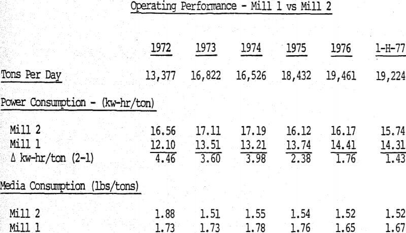 grinding-circuit-control-operating-performance