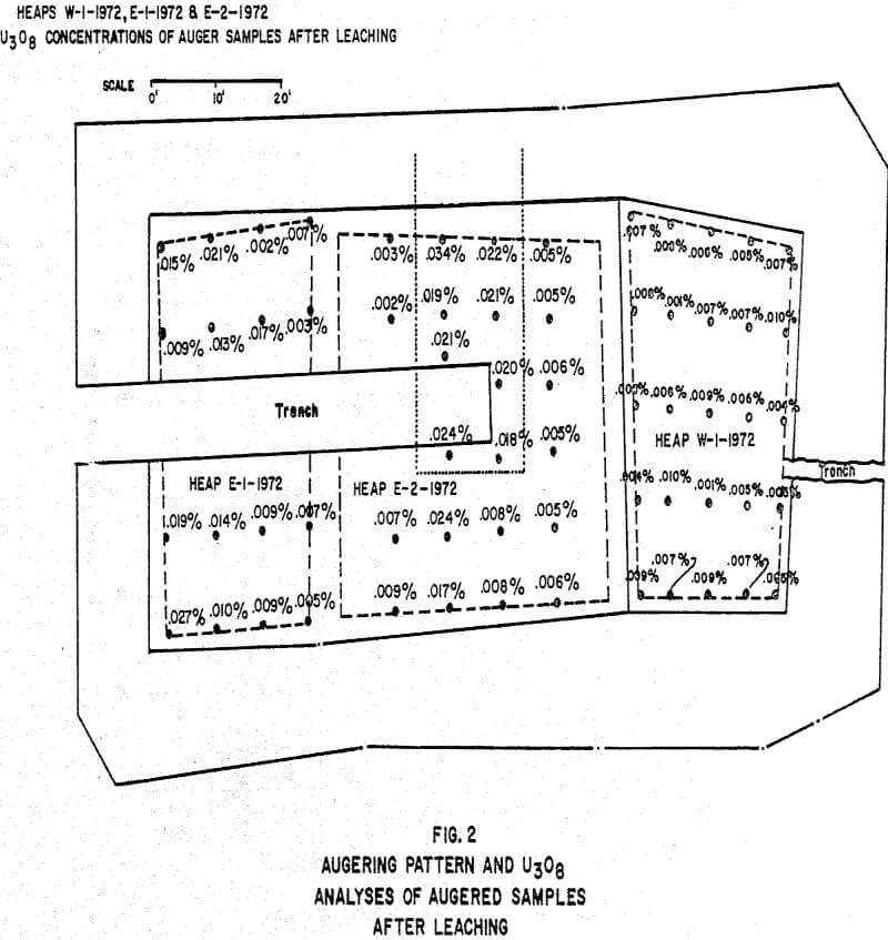 heap leaching augering pattern