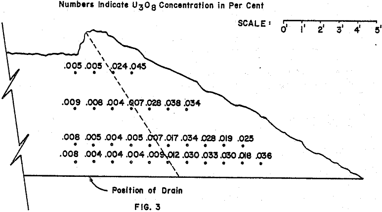 heap leaching position of drain