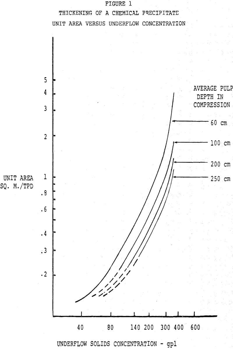 hi-capacity thickener chemical precipitate