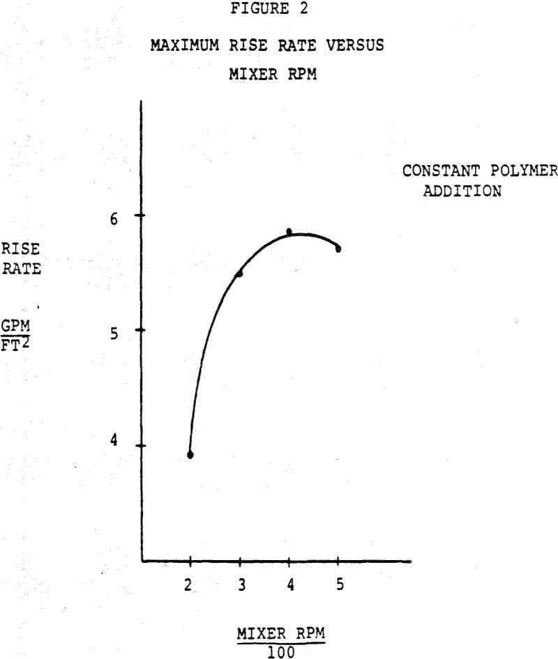 hi-capacity thickener maximum rise