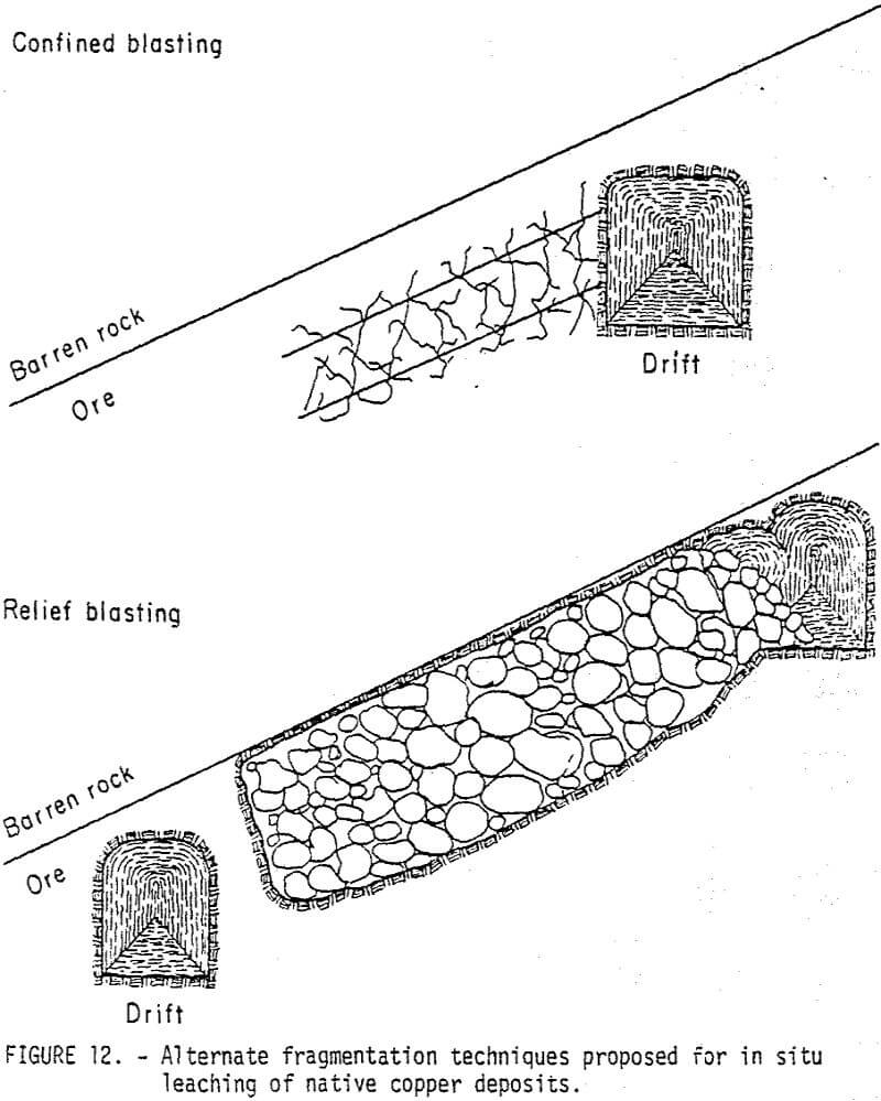 in-situ leaching alternate fragmentation techniques