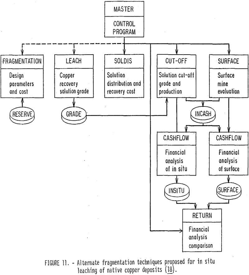 in-situ leaching alternate fragmentation