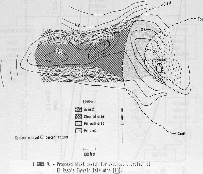 in-situ leaching blast design