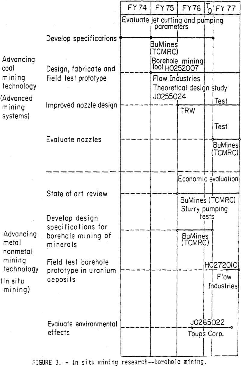 in-situ leaching borehole mining