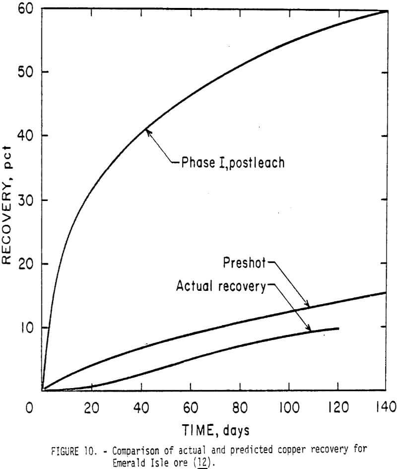 in-situ leaching comparison