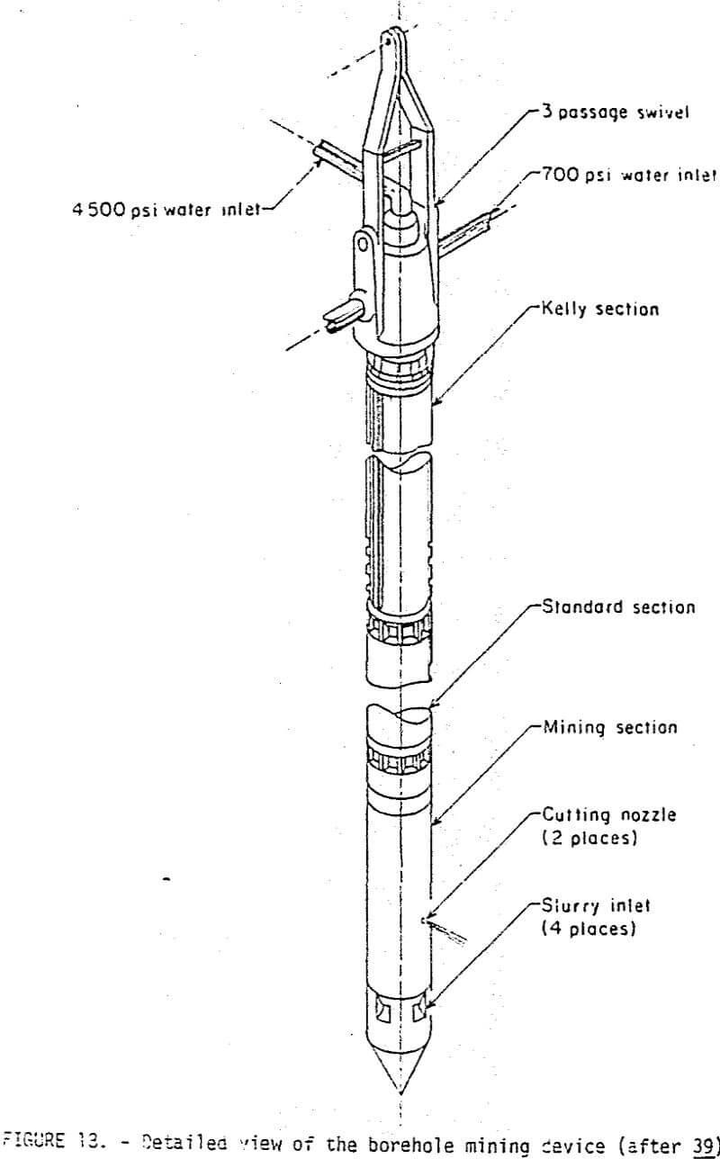 in-situ leaching detailed view of borehole mining