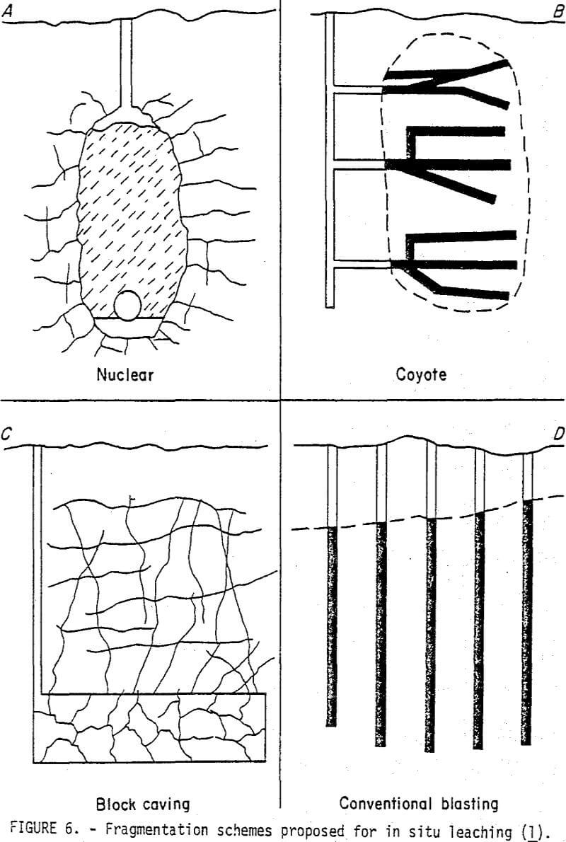 in-situ leaching fragmentation