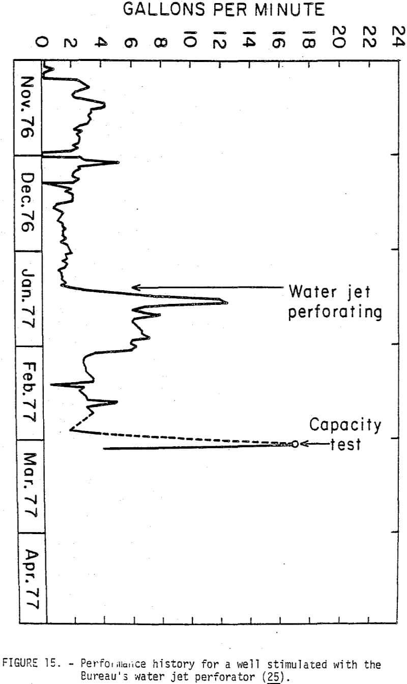 in-situ leaching performance history