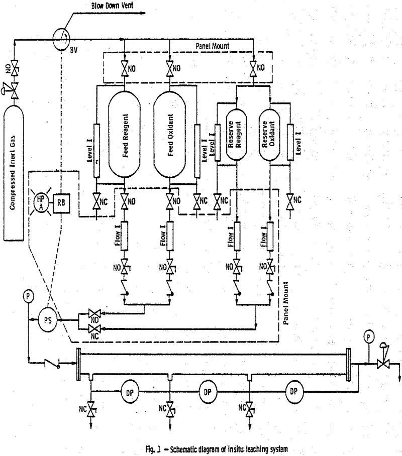 in-situ-leaching-uranium system