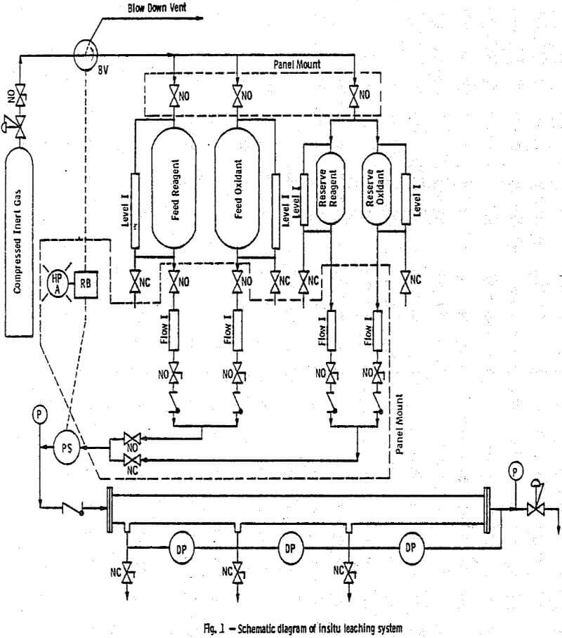 in-situ-leaching-uranium system