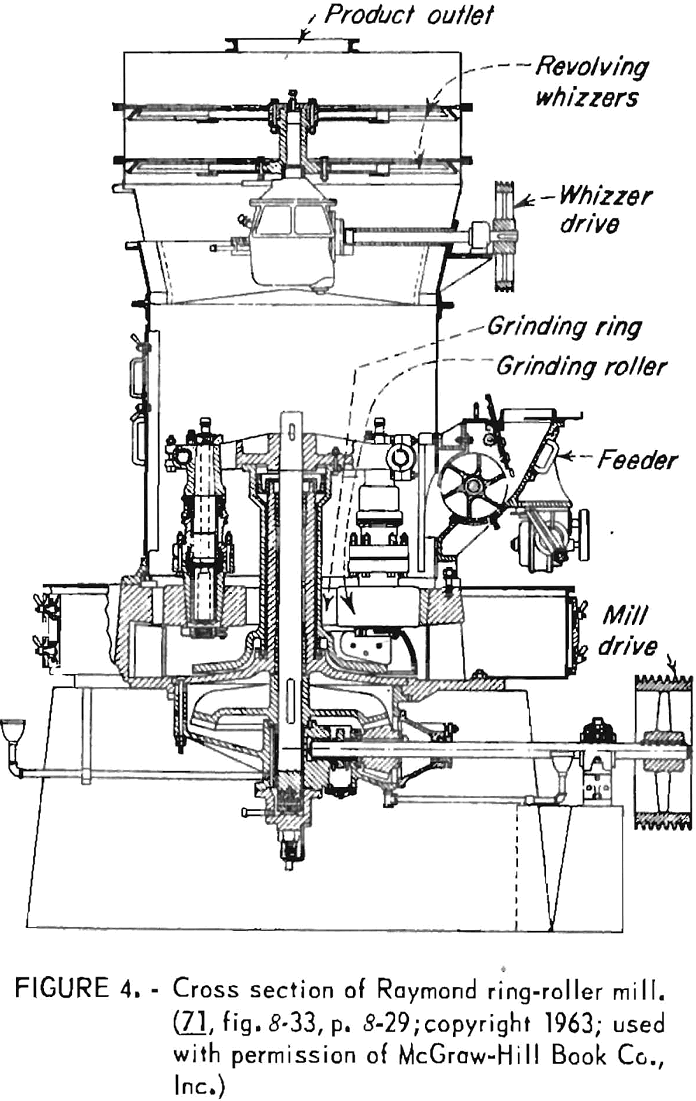 iron oxide pigments cross-sections