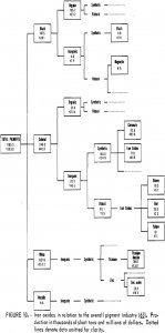 iron oxide pigments dotted lines