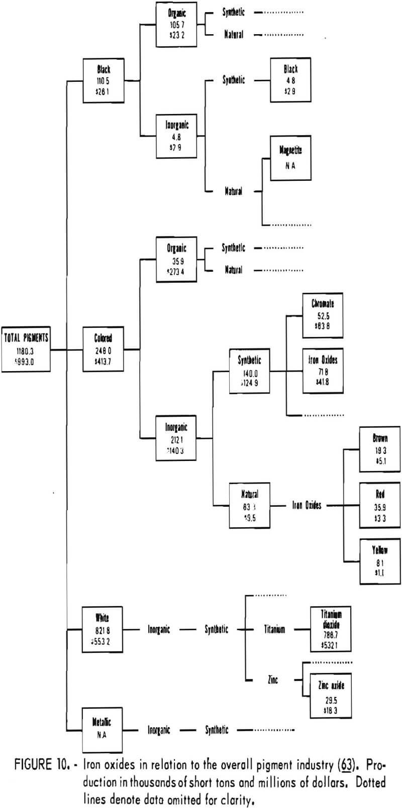 iron oxide pigments dotted lines