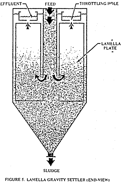 lamella-thickeners gravity settler