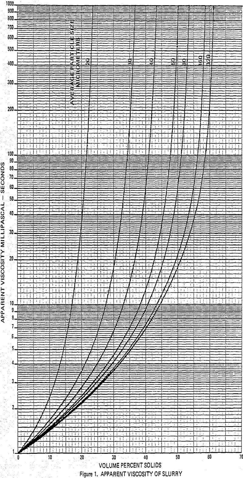 launder-design-procedure apparent viscosity of slurry