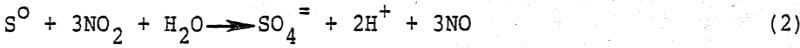 leach-process-equation-2