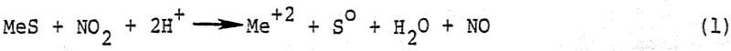 leach-process-equation