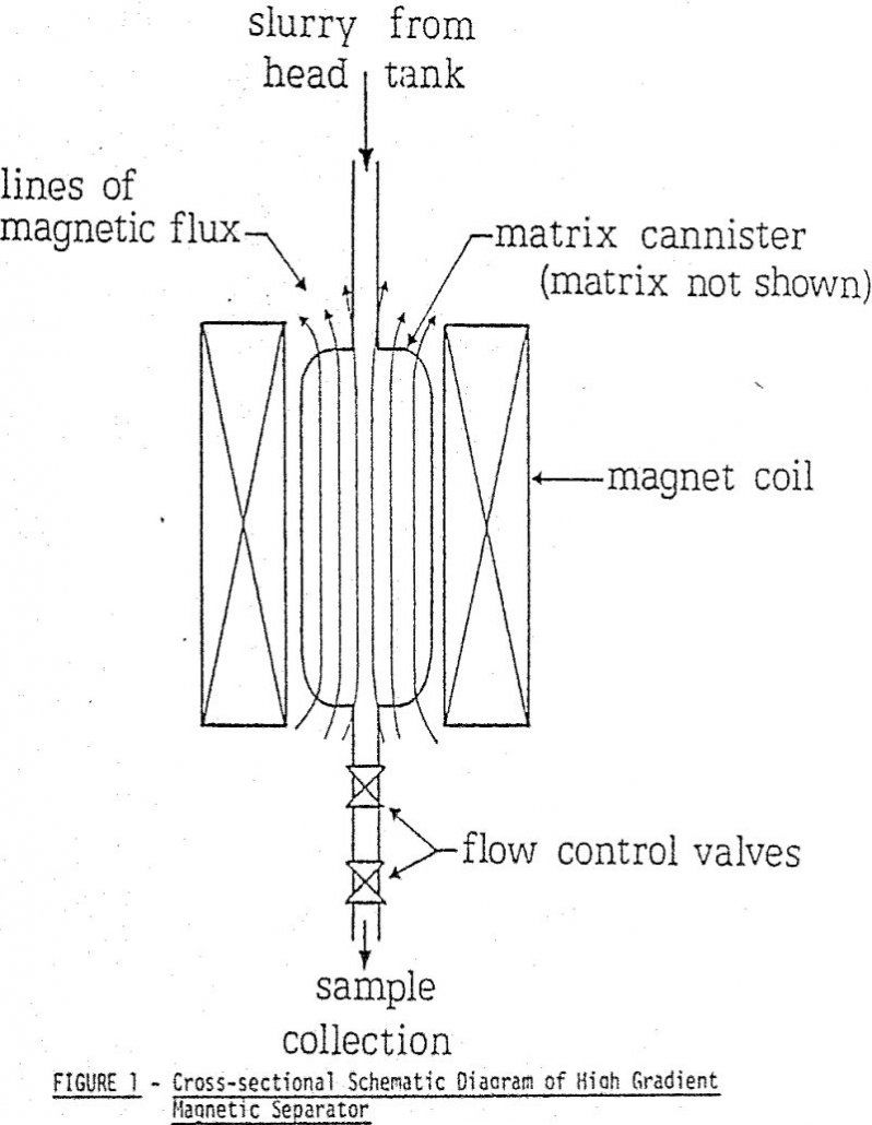 magnetic-separator cross-sectional diagram