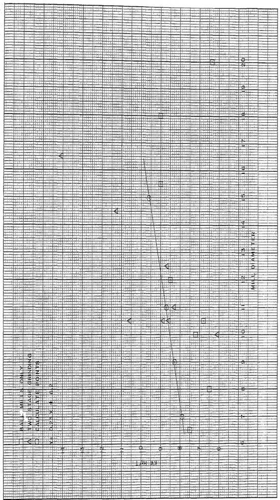 mill-design graph