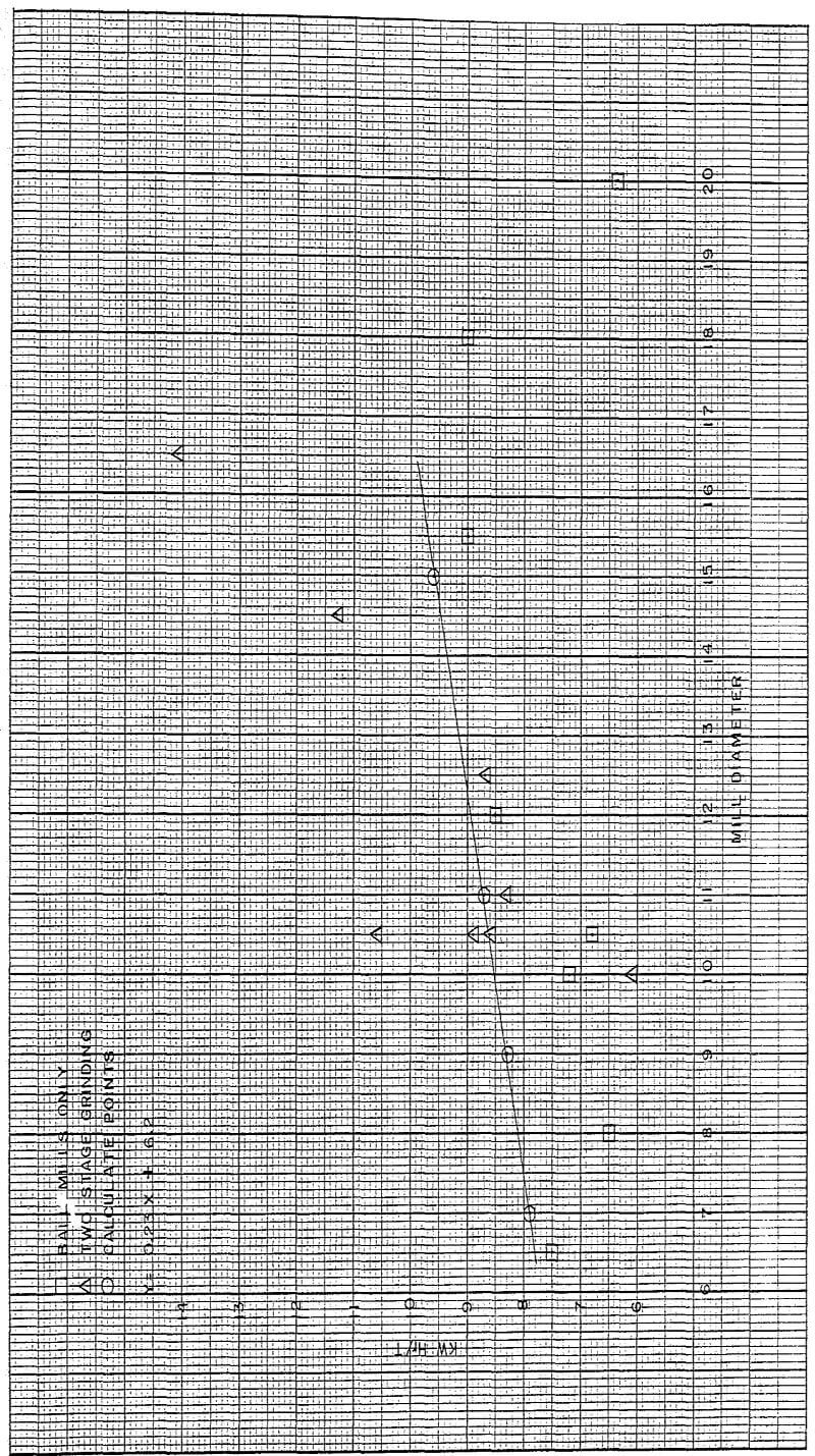 mill-design graph