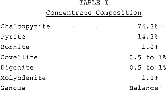 recovery-of-copper-concentrate-composition