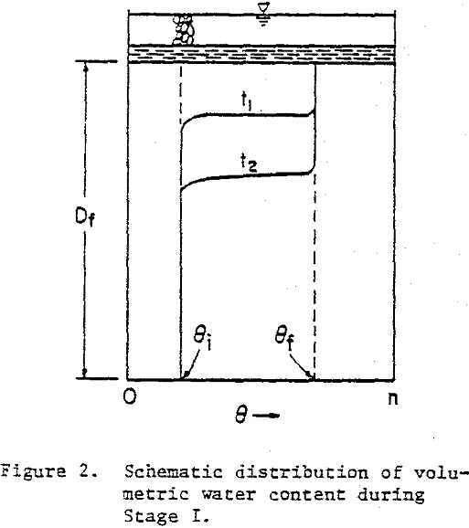 seepage-tailings impoundments stage i