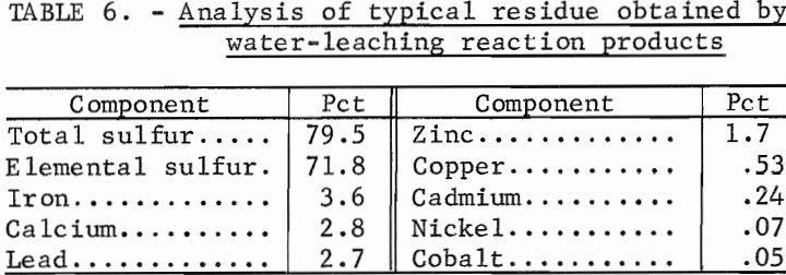 sulfuric-acid-extraction-analysis