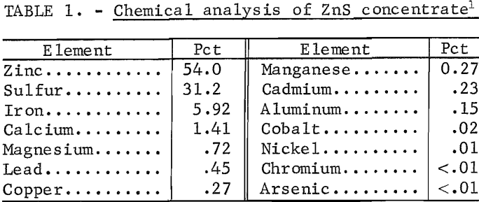 sulfuric-acid-extraction-chemical-analyses