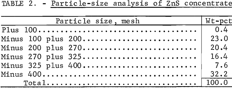 sulfuric-acid-extraction-particle-size