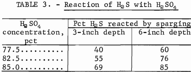 sulfuric-acid-extraction-reaction