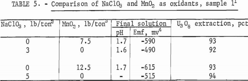 uranium-comparison