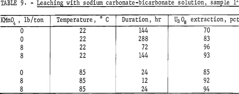 uranium-leaching