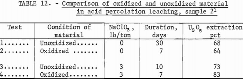 uranium-oxidised-material