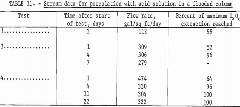 uranium-stream-data