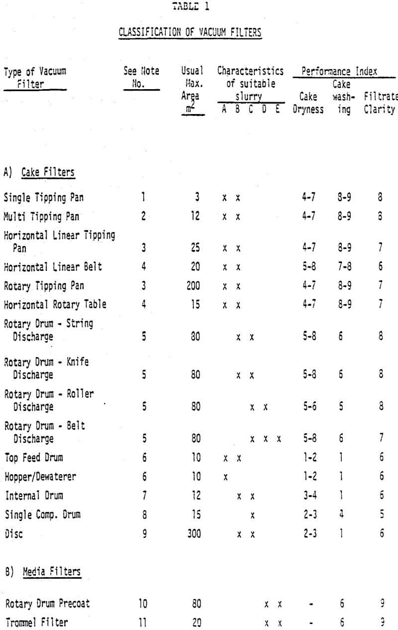 vacuum-filtration classification