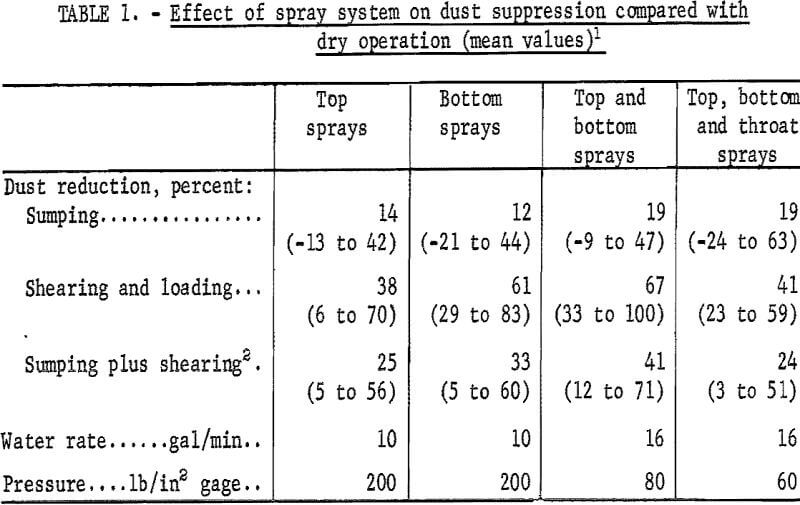 water-spray effect of spray system