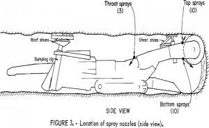 water-spray location of spray nozzles side view