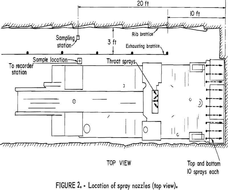 water-spray location of spray nozzles